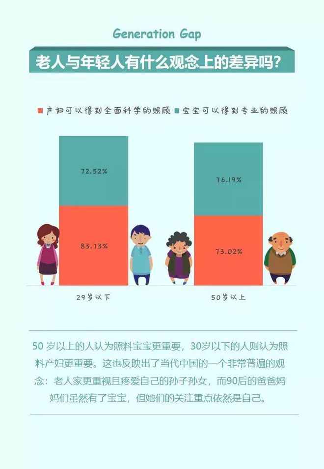 做月嫂到底有多难？看完这篇才真正懂了！(图2)