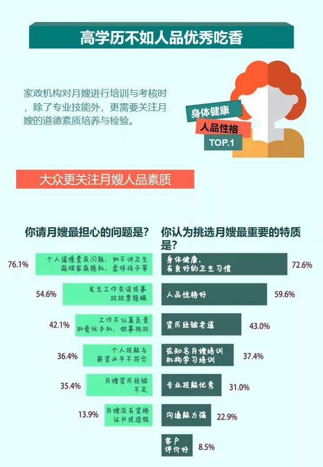 做月嫂到底有多难？看完这篇才真正懂了！(图5)