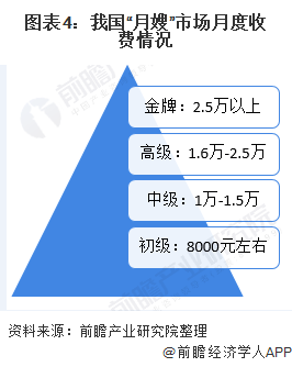 本科jn江南体育95后月嫂走红！入职2年带娃20多个平均月薪12万【附月嫂行业分析】(图2)