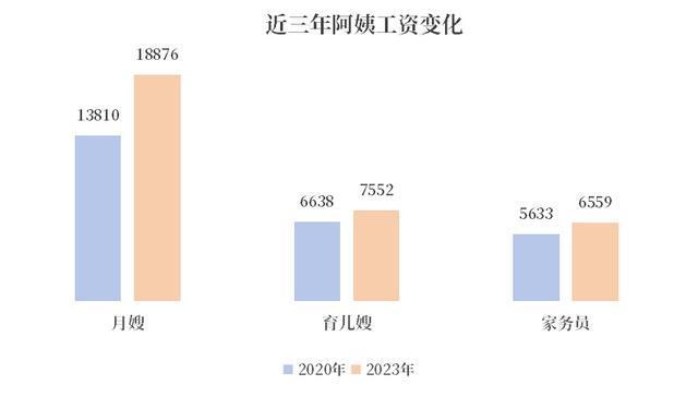 江南体育app下载江南体育官方网站打工新鲜事儿｜什么？家里的阿姨评了副高职称！jn(图5)