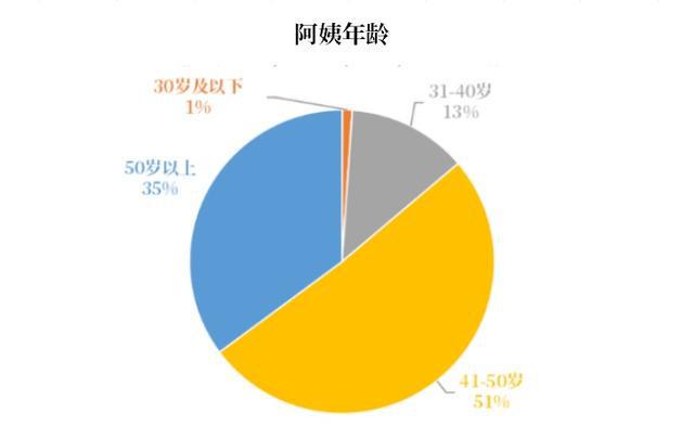 江南体育app下载江南体育官方网站打工新鲜事儿｜什么？家里的阿姨评了副高职称！jn(图4)