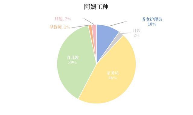 江南体育app下载江南体育官方网站打工新鲜事儿｜什么？家里的阿姨评了副高职称！jn(图3)