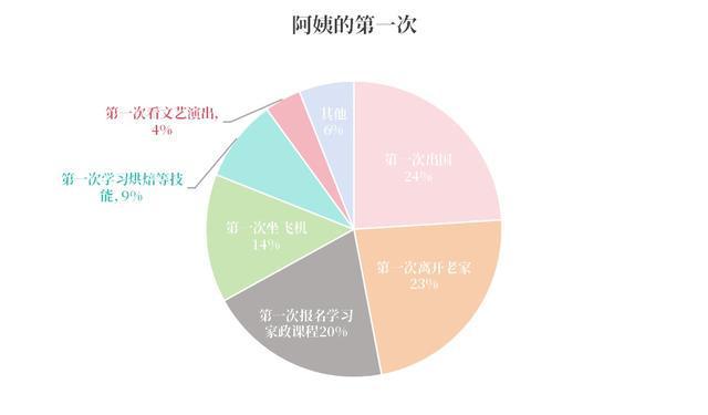 江南体育app下载江南体育官方网站打工新鲜事儿｜什么？家里的阿姨评了副高职称！jn(图6)